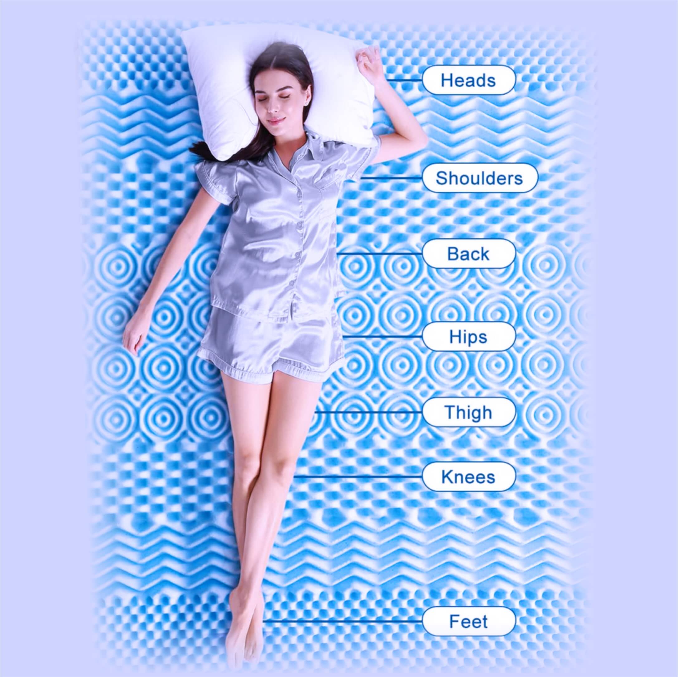 FibroRelief™ Multizone Mattress Topper